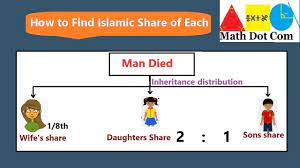 سهم الارث همسر